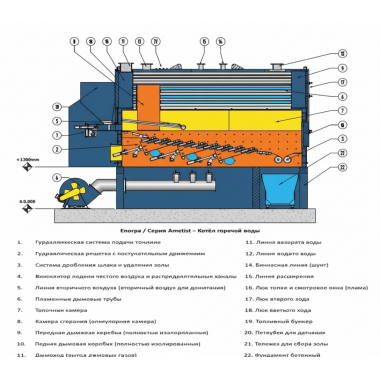Пеллетный котел Enorpa Ametist 3000 Пеллетный котел Enorpa Ametist 3000